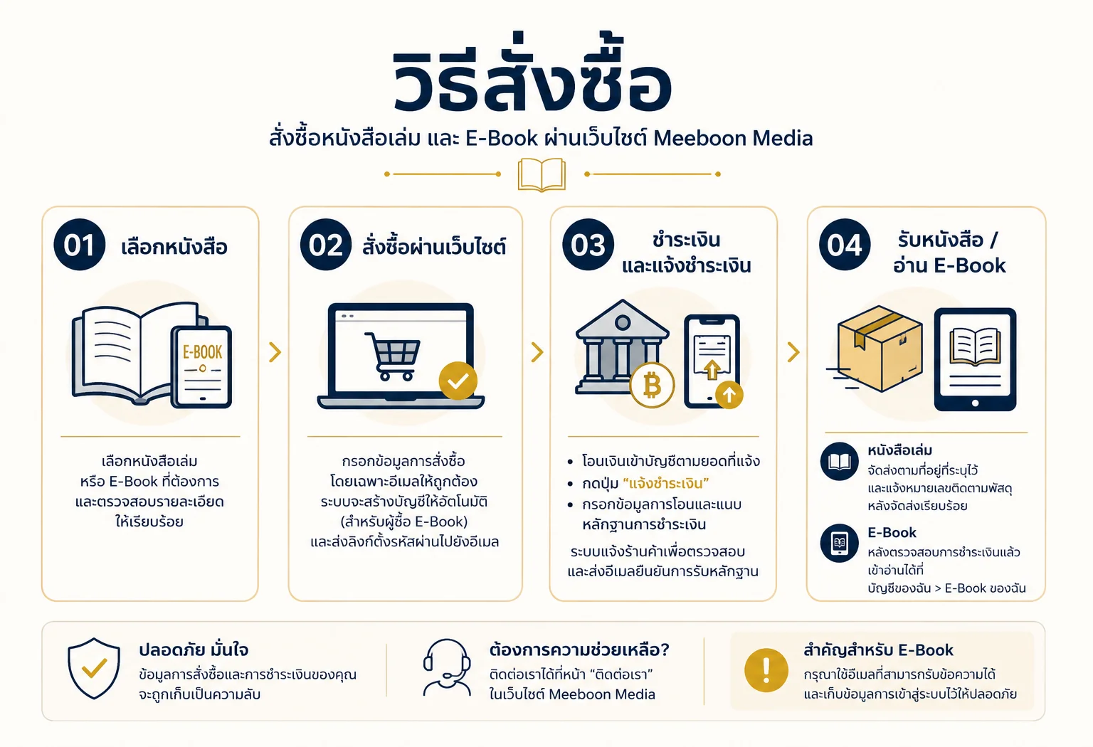 มีบุญมีเดีย